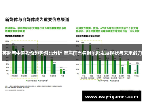 英超与中超投资趋势对比分析 聚焦前五名俱乐部发展现状与未来潜力 英超与中超投资趋势对比分析 聚焦前五名俱乐部发展现状与未来潜力