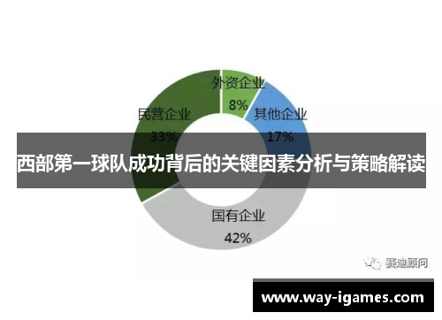 西部第一球队成功背后的关键因素分析与策略解读 西部第一球队成功背后的关键因素分析与策略解读