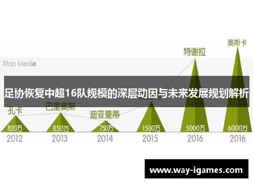 足协恢复中超16队规模的深层动因与未来发展规划解析 足协恢复中超16队规模的深层动因与未来发展规划解析