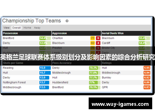 英格兰足球联赛体系级别划分及影响因素的综合分析研究
