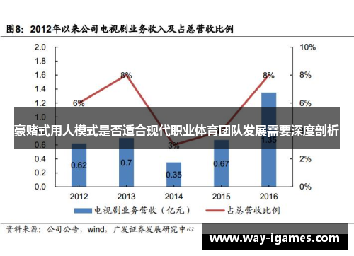 豪赌式用人模式是否适合现代职业体育团队发展需要深度剖析 豪赌式用人模式是否适合现代职业体育团队发展需要深度剖析