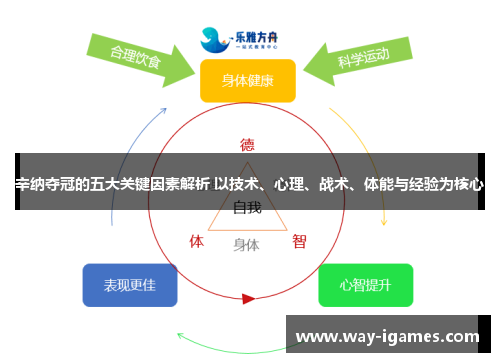 辛纳夺冠的五大关键因素解析 以技术、心理、战术、体能与经验为核心