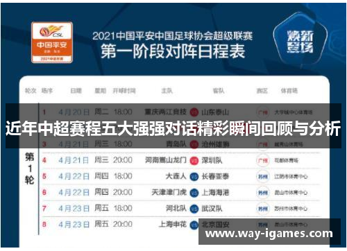 近年中超赛程五大强强对话精彩瞬间回顾与分析 近年中超赛程五大强强对话精彩瞬间回顾与分析