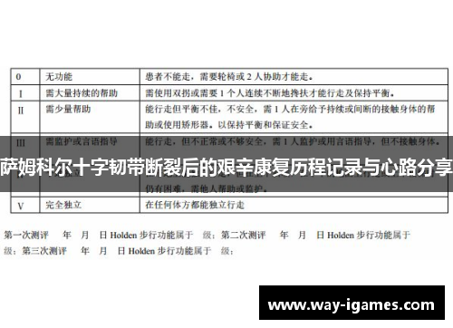 萨姆科尔十字韧带断裂后的艰辛康复历程记录与心路分享