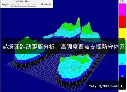 赫塔菲跑动距离分析，高强度覆盖支撑防守体系